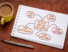 Harnessing Potentials